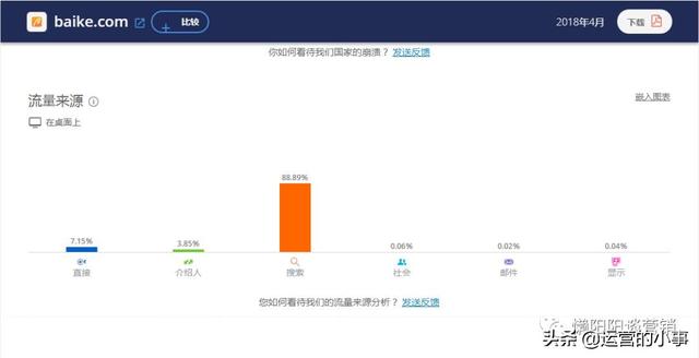 选择付费流量渠道，如何做到高效投放？