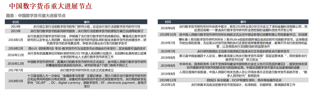 数字货币是什么以及能给我们带来什么影响？