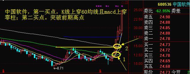中国股市：一个真正的交易高手需要具备什么样