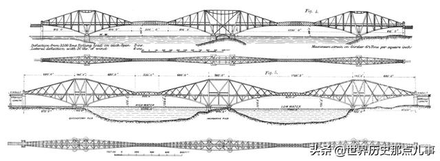 20张图告诉你，130年前建成的英国跨海大桥，为何