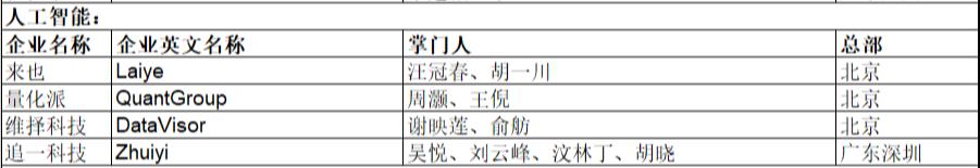 “准独角兽”！维择科技入选《2020胡润中国猎豹企业》