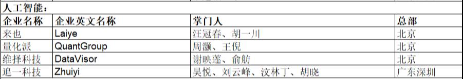 《2020胡润中国猎豹企业》重磅发布，维择科技榜上有名