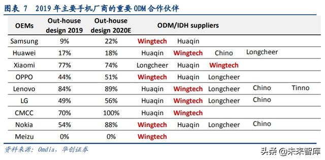 闻泰科技深度解析：全球ODM龙头企业