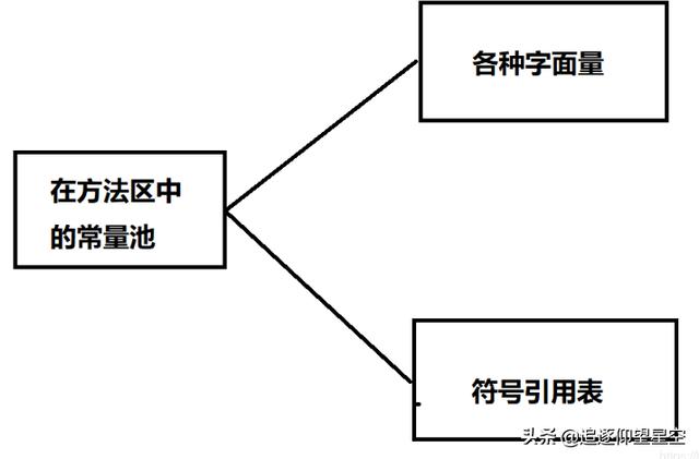 心血总结之JVM：详解JVM常量池、Class、运行时、字符串常量池