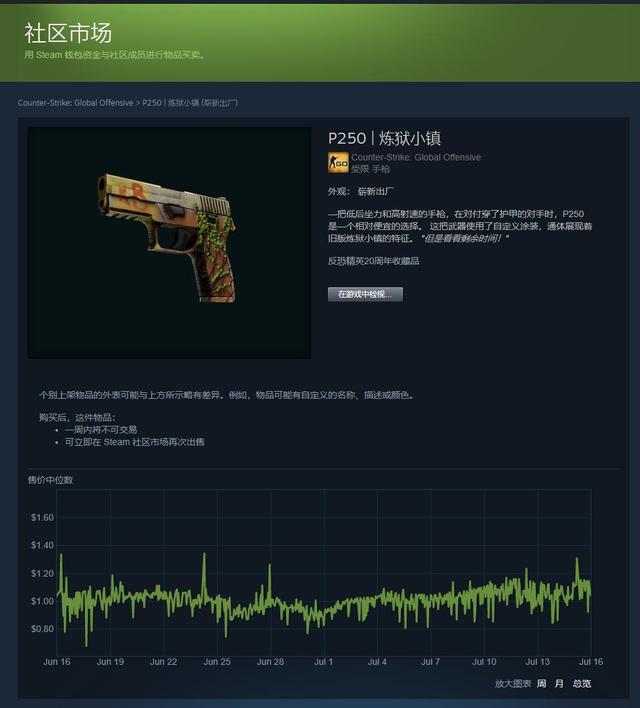CSGO皮肤推荐——P250炼狱小镇