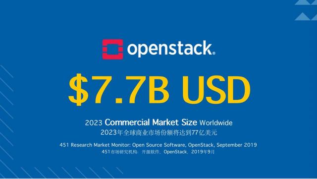 OpenStack发布Ussuri版本 实现智能开源基础设施的自