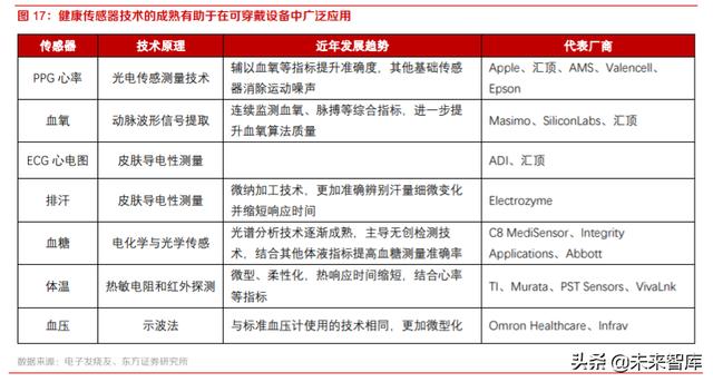 智能手表行业深度报告：持续创新，销量快速增长