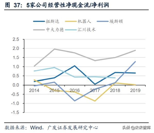 工业自动化行业复盘及投资策略：成长与周期的交织