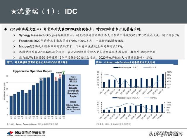5G新基建最新进展及投资机会分析