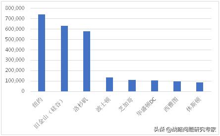 550万华人在美现状