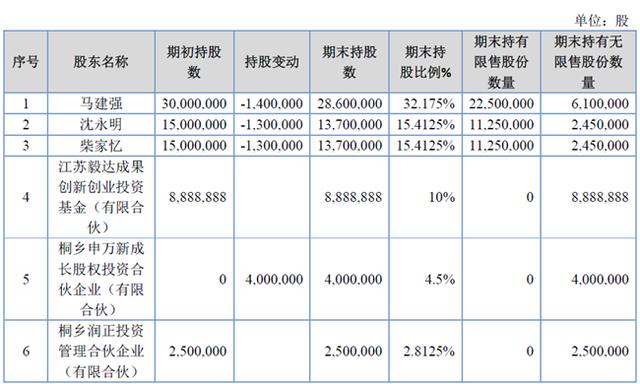 「新鼎资本研究」新三板优质企业之一百一十——浙伏医疗