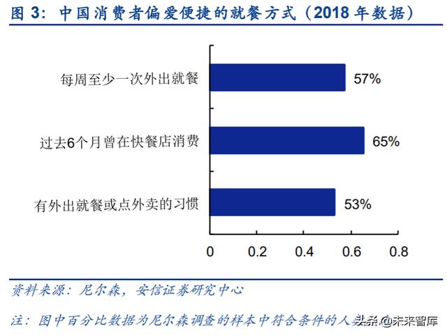 餐饮行业深度报告：剖析餐饮零售化全景，实现5万亿到15万亿跃升