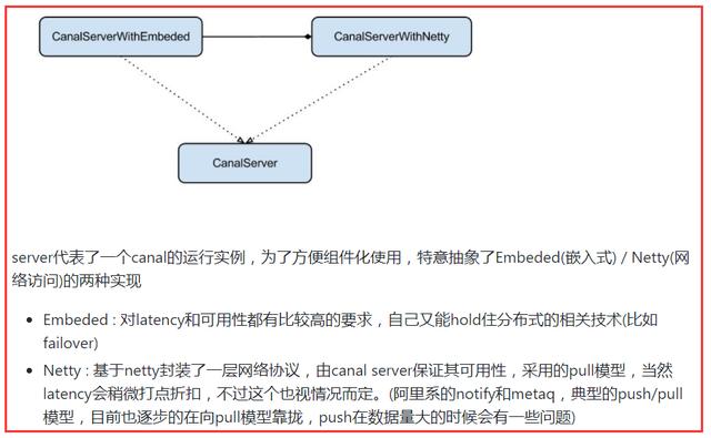 「从零单排canal 04」 启动模块deployer源码解析