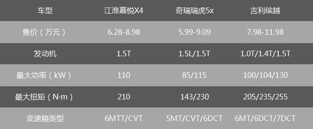 实际售价6.28万起 江淮嘉悦X4真的便宜吗？