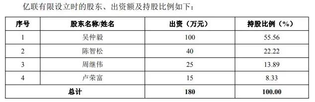 3年股价涨近9倍、亿联网络仍遭实控人和特定股东预减持3.5亿元！