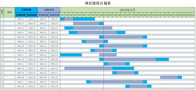 超实用Excel工作进度管理表，工作计划实施一目了然，轻松不加班