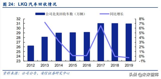 汽车拆解行业专题报告：政策持续推出，激活汽车拆解市场潜力