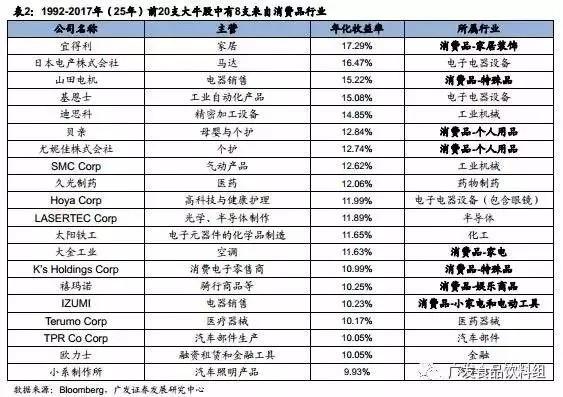 从竞争格局，找寻消费品行业“长跑冠军”