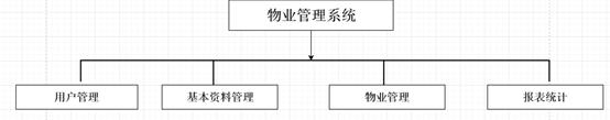 计算机毕业设计之全网最好的SpringBoot物业管理系统