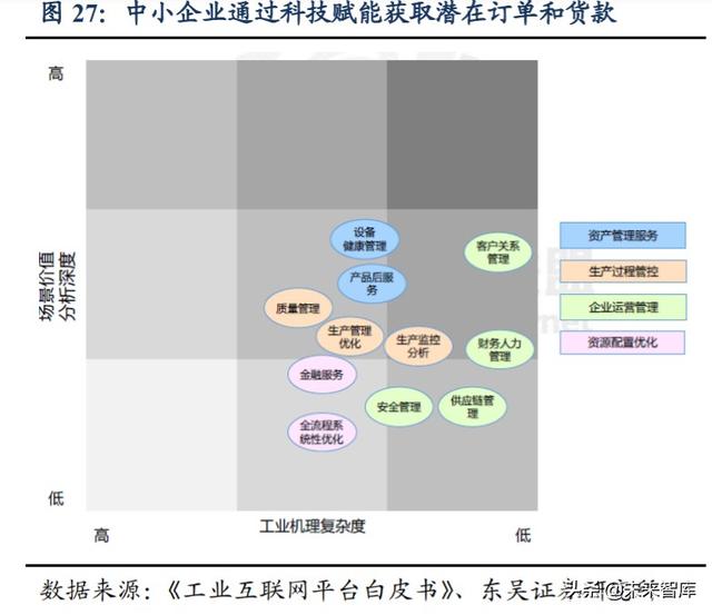 公用事业行业深度报告及投资机会分析：科技赋能改造传统行业