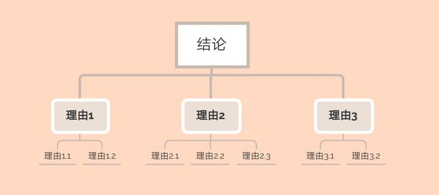 麦肯锡都在用的黄金原则，这个逻辑思维方法你要掌握