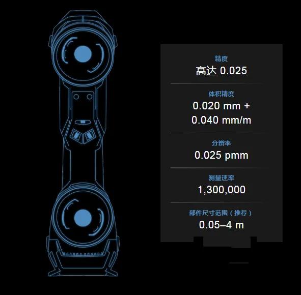 3D扫描仪 | 当准确性、多功能性、便携性相结合