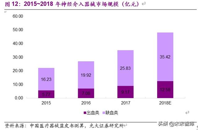神经介入行业深度报告：介入手术皇冠上的明珠，百亿蓝海即将起航