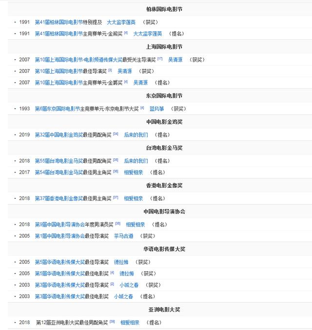 30年前被王志文赶出家门，做7年地下情人，现在的徐帆却终生未孕