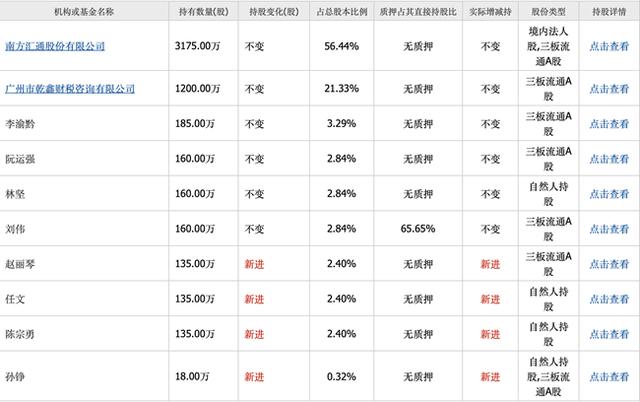 「新鼎资本研究」新三板优质企业之一百零九——自然科技