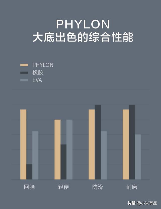 一双板鞋能做出什么新体验？