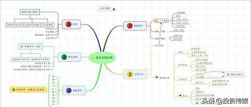 巴菲特点破A股市场：这16只医药绩优股被严重低估了，后市或将全面爆发，可得收藏好了（附名单一览）