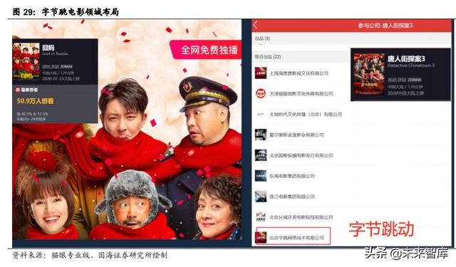 字节跳动深度报告：字节跳动的边界有多大