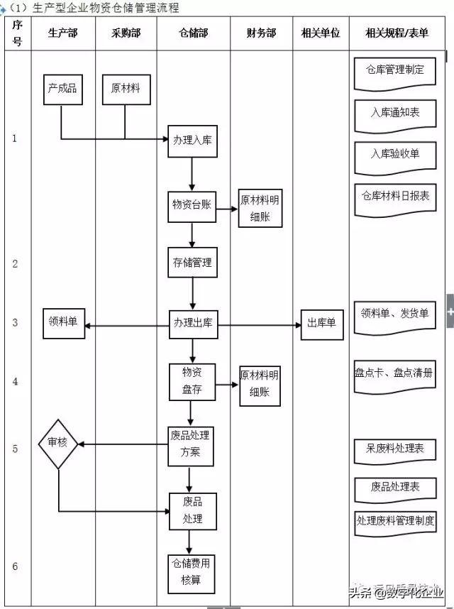 企业10大管理流程图，ERP从业者必备