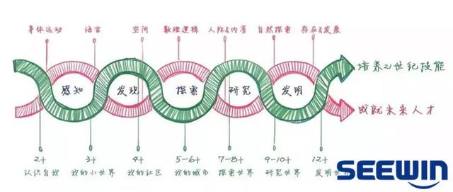 steam教育