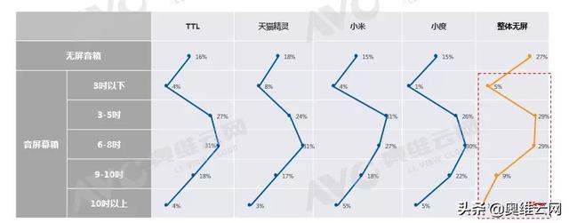 智能音箱半年报：2020年中国智能音箱市场H1总结