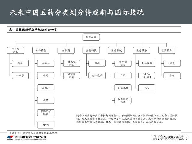 医药生物行业下半年投资策略：产业升级，关注医药核心价值