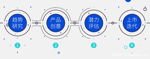 新品孵化为何成了天猫的重任？
