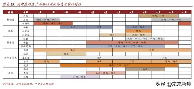 生鲜电商行业深度研究：中场战事、平台模式、投资红利