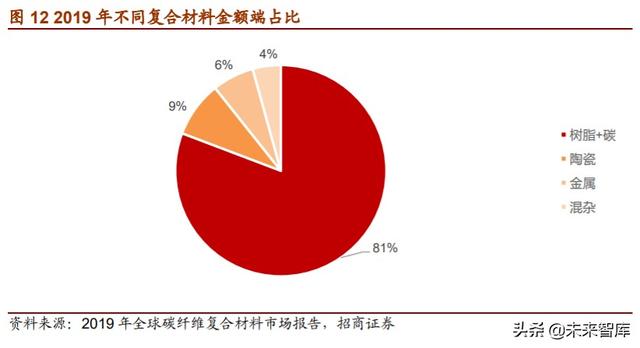 军用碳纤维行业报告：机型迭代提升渗透率，航空航天市场广阔