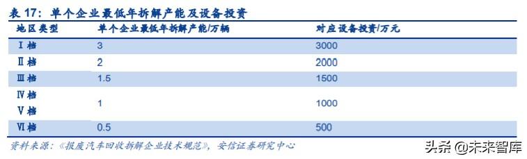 汽车拆解行业专题报告：政策持续推出，激活汽车拆解市场潜力