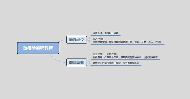 回答了三千多个保险问题以后，我整理了这份重