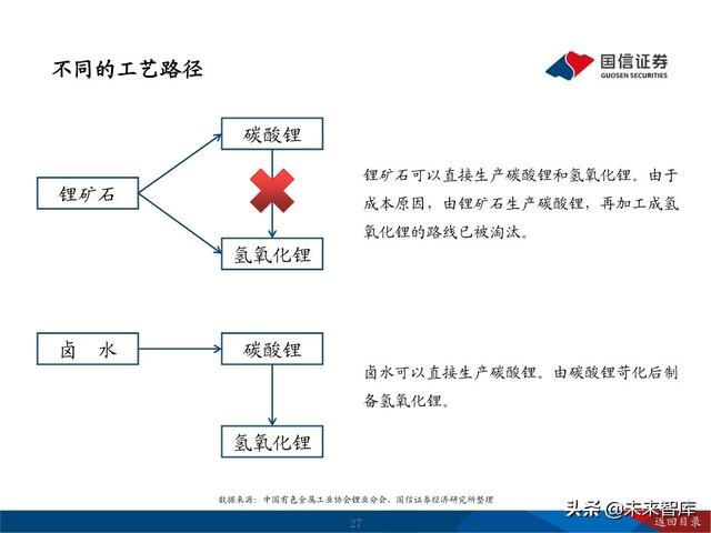 锂行业深度报告：把握锂行业结构性投资机会