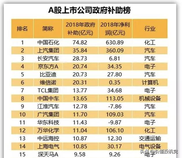 为什么京东方A必将引领全球？这个表格告诉你：