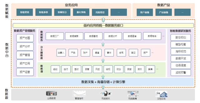 数字化转型，不止中台这条路：总监背锅，细数中台失败的那些次