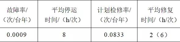 集成式隔離斷路器在一個(gè)半斷路器接線中的設(shè)計(jì)應(yīng)用