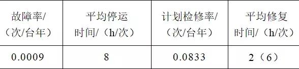 集成式隔离断路器在一个半断路器接线中的设计应用