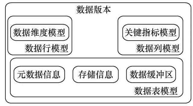 基于大数据的电网实物资产分析评价系统设计与实现