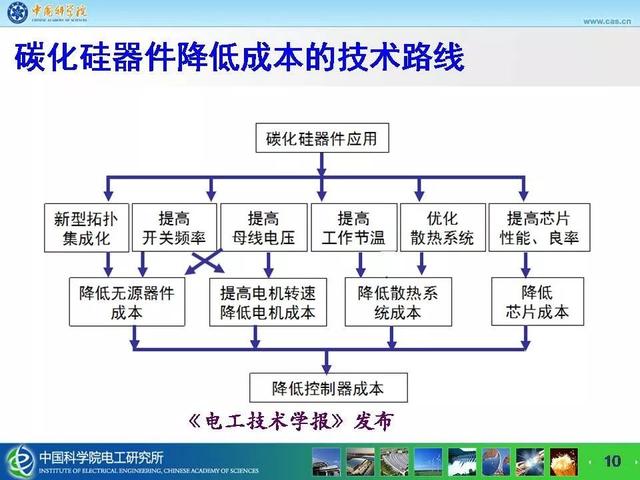 中科院电工所宁圃奇：SiC/Si混合开关器件车用电机驱动应用探索