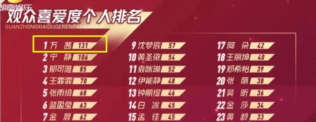 万茜火的也太莫名其妙了？