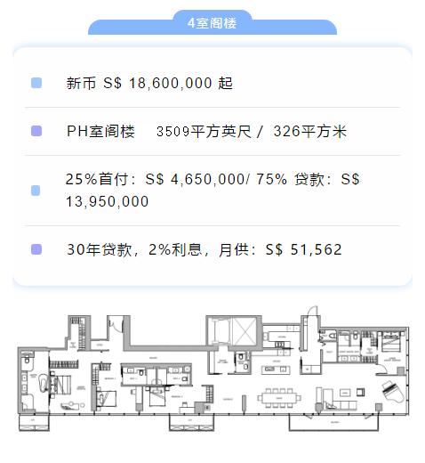 新加坡第一高楼豪宅公寓丨Wallich Residences 华利世家